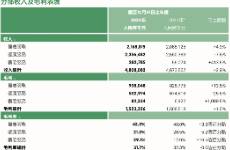 平安健康價(jià)值重估的契機(jī)，為什么是醫(yī)險(xiǎn)協(xié)同？