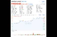 順豐同城股價(jià)大漲，外賣大戰(zhàn)的贏家其實(shí)是第三方即配