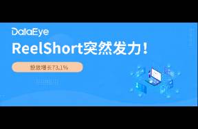 投放增73.1！ReelShort突然發(fā)力！