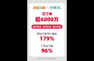 日訂單6000萬！淘寶閃購、餓了么再次實(shí)現(xiàn)新突破！