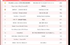 海外短劇最新動(dòng)態(tài) 一出海題材被多次翻拍，同部劇3版本霸榜