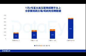 里程碑！年薪200萬+的短劇編劇崗，出現(xiàn)了！