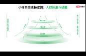 關(guān)于小紅書精準(zhǔn)獲客 量與質(zhì)量的辯證討論