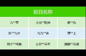 400部違規(guī)微短劇下架，呈現(xiàn)哪些特征？