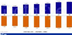 7月海外短劇月報 攬金近$2億，70款新APP涌現(xiàn)！