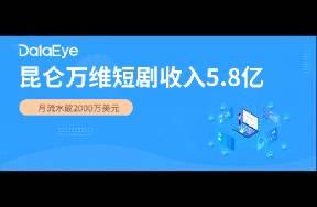 昆侖萬(wàn)維半年報(bào) 短劇收入5.8億元