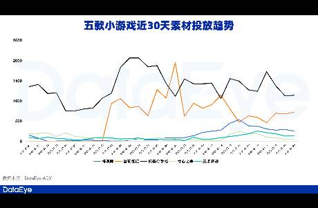 AI+微恐+美女，華南廠商又跑出一批小游戲！