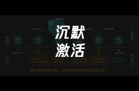90的沉默用戶，90的激活錯(cuò)誤
