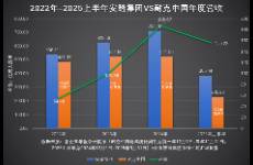 千億之后，卷王安踏為什么還要打贏這三場戰(zhàn)？