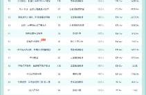 趙廷義鄧靈樞新劇三端齊爆；5部漫劇播放破億！