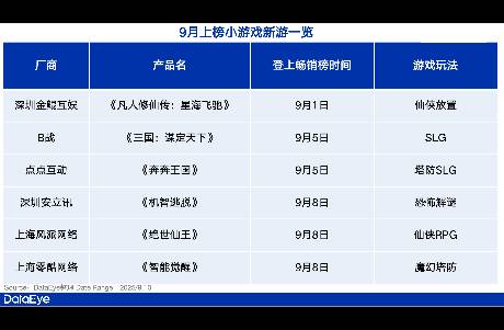 近年最冷國慶檔？騰訊、點點互動、心動、B站上新！