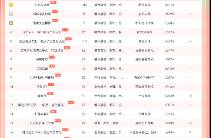 王小億 amp;amp;鹿單東新劇空降TOP8！
