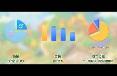 芒果TV做小游戲，15億IP加持，數(shù)據(jù)如何？