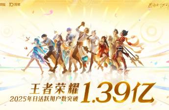 《王者榮耀》十周年 1.39億DAU、2.6億MAU