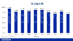 都在卷短劇流量，騰訊視頻短劇卻在做 更長(zhǎng)期的事